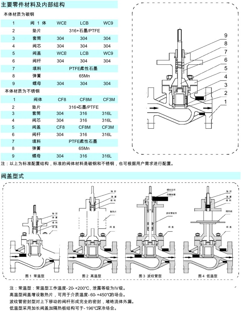 氣動(dòng)套筒調(diào)節(jié)閥參數(shù)