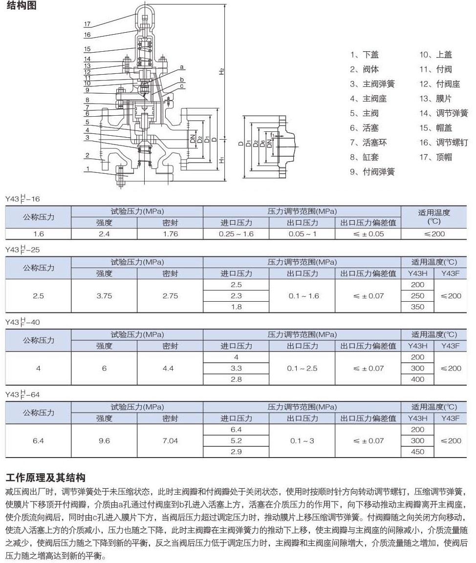 活塞式減壓閥結(jié)構(gòu)圖解