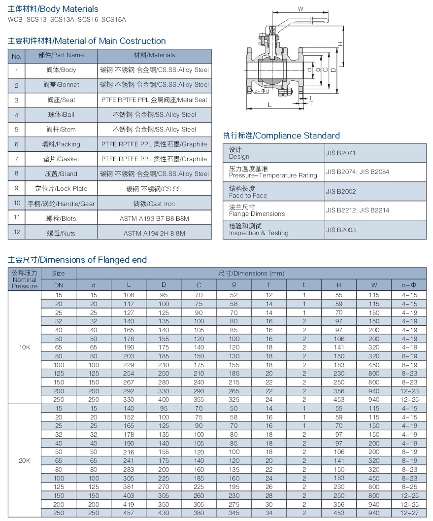 法蘭日標球閥結(jié)構(gòu)圖解